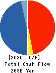 Tokyo Electron Limited Cash Flow Statement 2020年Mar期 Tokyo Electron Limited Cash Flow Statement 2020年3月期