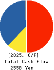 TORAY INDUSTRIES, INC. Cash Flow Statement 2025年Mar期 TORAY INDUSTRIES, INC. Cash Flow Statement 2025年3月期