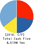 I-O DATA DEVICE,INC. Cash Flow Statement 2018年6月期