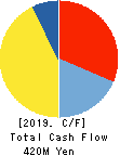 OSAKA YUKA INDUSTRY LTD. Cash Flow Statement 2019年9月期