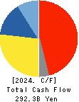 KYOCERA CORPORATION Cash Flow Statement 2024年Mar期 KYOCERA CORPORATION Cash Flow Statement 2024年3月期