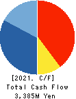 GLOME Holdings,Inc. Cash Flow Statement 2021年Mar期 GLOME Holdings,Inc. Cash Flow Statement 2021年3月期
