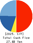 Kakaku.com,Inc. Cash Flow Statement 2025年Mar期 Kakaku.com,Inc. Cash Flow Statement 2025年3月期
