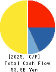 NIKKON Holdings Co., Ltd. Cash Flow Statement 2025年3月期