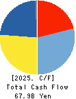 TS TECH CO.,LTD. Cash Flow Statement 2025年Mar期 TS TECH CO.,LTD. Cash Flow Statement 2025年3月期