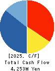 JADE GROUP, Inc. Cash Flow Statement 2025年2月期