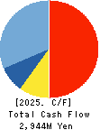 Applied Co., Ltd. Cash Flow Statement 2025年Mar期 Applied Co., Ltd. Cash Flow Statement 2025年3月期