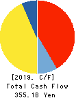 ANA HOLDINGS INC. Cash Flow Statement 2019年Mar期 ANA HOLDINGS INC. Cash Flow Statement 2019年3月期