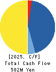 ORIENTAL CHAIN MFG.CO.,LTD. Cash Flow Statement 2025年Mar期 ORIENTAL CHAIN MFG.CO.,LTD. Cash Flow Statement 2025年3月期