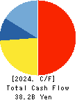 MARUI GROUP CO.,LTD. Cash Flow Statement 2024年Mar期 MARUI GROUP CO.,LTD. Cash Flow Statement 2024年3月期