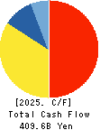 KEYENCE CORPORATION Cash Flow Statement 2025年Mar期 KEYENCE CORPORATION Cash Flow Statement 2025年3月期