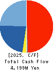 QUICK CO.,LTD. Cash Flow Statement 2025年Mar期 QUICK CO.,LTD. Cash Flow Statement 2025年3月期