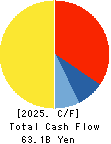 Keihan Holdings Co.,Ltd. Cash Flow Statement 2025年Mar期 Keihan Holdings Co.,Ltd. Cash Flow Statement 2025年3月期