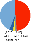 TeamSpirit Inc. Cash Flow Statement 2025年8月期