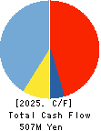 Rebase,Inc. Cash Flow Statement 2025年Mar期 Rebase,Inc. Cash Flow Statement 2025年3月期