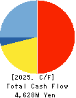 HOKKAIDENKO CORPORATION Cash Flow Statement 2025年Mar期 HOKKAIDENKO CORPORATION Cash Flow Statement 2025年3月期