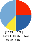 internet infinity INC. Cash Flow Statement 2025年3月期