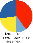 IC CO.,LTD. Cash Flow Statement 2022年9月期