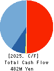 Computer Management Co.,Ltd. Cash Flow Statement 2025年Mar期 Computer Management Co.,Ltd. Cash Flow Statement 2025年3月期