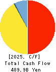 Hokkoku Financial Holdings, Inc. Cash Flow Statement 2025年Mar期 Hokkoku Financial Holdings, Inc. Cash Flow Statement 2025年3月期