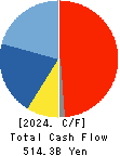 AISIN CORPORATION Cash Flow Statement 2024年Mar期 AISIN CORPORATION Cash Flow Statement 2024年3月期