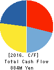 The Lead Co.,Inc. Cash Flow Statement 2016年Mar期 The Lead Co.,Inc. Cash Flow Statement 2016年3月期