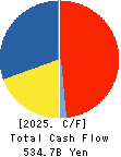 KOMATSU LTD. Cash Flow Statement 2025年Mar期 KOMATSU LTD. Cash Flow Statement 2025年3月期