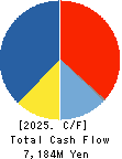 TOYO KANETSU K.K. Cash Flow Statement 2025年Mar期 TOYO KANETSU K.K. Cash Flow Statement 2025年3月期