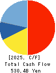 Mitsubishi Heavy Industries, Ltd. Cash Flow Statement 2025年Mar期 Mitsubishi Heavy Industries, Ltd. Cash Flow Statement 2025年3月期