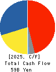 NIFCO INC. Cash Flow Statement 2025年Mar期 NIFCO INC. Cash Flow Statement 2025年3月期