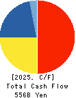 Mitsubishi Chemical Group Corporation Cash Flow Statement 2025年Mar期 Mitsubishi Chemical Group Corporation Cash Flow Statement 2025年3月期