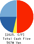 mbs,inc. Cash Flow Statement 2025年May期 mbs,inc. Cash Flow Statement 2025年5月期