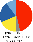 RINNAI CORPORATION Cash Flow Statement 2025年Mar期 RINNAI CORPORATION Cash Flow Statement 2025年3月期