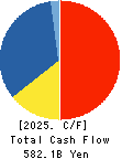 Tokyo Electron Limited Cash Flow Statement 2025年Mar期 Tokyo Electron Limited Cash Flow Statement 2025年3月期