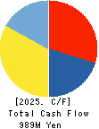 BUFFALO CO.,LTD. Cash Flow Statement 2025年Mar期 BUFFALO CO.,LTD. Cash Flow Statement 2025年3月期