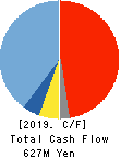 APPLIED TECHNOLOGY CO.,LTD. Cash Flow Statement 2019年Dec期 APPLIED TECHNOLOGY CO.,LTD. Cash Flow Statement 2019年12月期