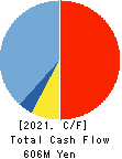 Ascentech K.K. Cash Flow Statement 2021年Jan期 Ascentech K.K. Cash Flow Statement 2021年1月期