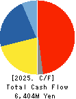 Kitagawa Corporation Cash Flow Statement 2025年Mar期 Kitagawa Corporation Cash Flow Statement 2025年3月期