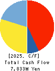Japan Engine Corporation Cash Flow Statement 2025年Mar期 Japan Engine Corporation Cash Flow Statement 2025年3月期