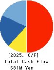 TETSUJIN Holdings,Inc. Cash Flow Statement 2025年8月期