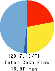 Mitsubishi UFJ Financial Group,Inc. Cash Flow Statement 2017年Mar期 Mitsubishi UFJ Financial Group,Inc. Cash Flow Statement 2017年3月期