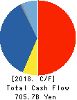 ENEOS Holdings, Inc. Cash Flow Statement 2018年Mar期 ENEOS Holdings, Inc. Cash Flow Statement 2018年3月期