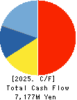 UNIVANCE CORPORATION Cash Flow Statement 2025年Mar期 UNIVANCE CORPORATION Cash Flow Statement 2025年3月期