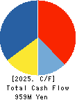 Global Style Co.,Ltd. Cash Flow Statement 2025年Jul期 Global Style Co.,Ltd. Cash Flow Statement 2025年7月期