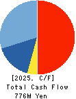 JTP CO.,LTD. Cash Flow Statement 2025年3月期