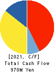 ASAHIMATSU FOODS CO.,LTD. Cash Flow Statement 2021年Mar期 ASAHIMATSU FOODS CO.,LTD. Cash Flow Statement 2021年3月期