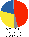 JCU CORPORATION Cash Flow Statement 2025年Mar期 JCU CORPORATION Cash Flow Statement 2025年3月期