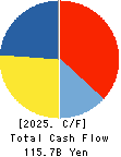 Japan Exchange Group, Inc. Cash Flow Statement 2025年3月期