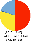 The San-in Godo Bank, Ltd. Cash Flow Statement 2025年Mar期 The San-in Godo Bank, Ltd. Cash Flow Statement 2025年3月期
