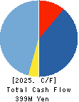 Petgo Corporation Cash Flow Statement 2025年Mar期 Petgo Corporation Cash Flow Statement 2025年3月期